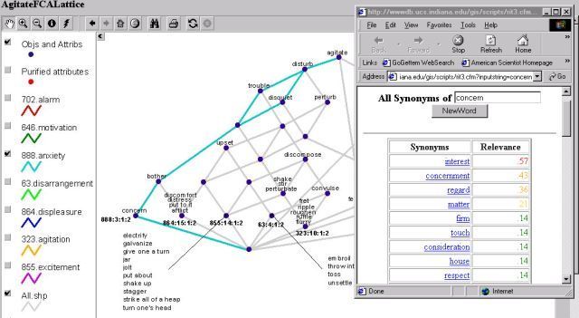 Fig. 7 Interactive Graphs