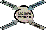 Elements of ArcInfo Version 8