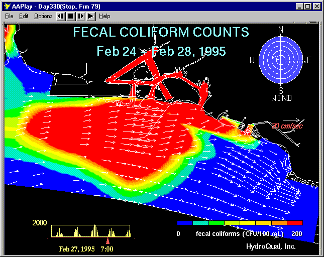 ocean currents animation. azimuth of the current,