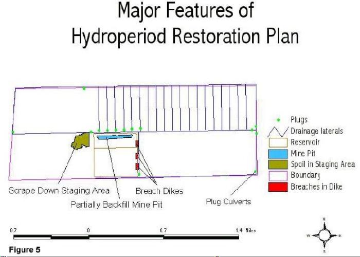 Major Features of Restoration Plan Case 1