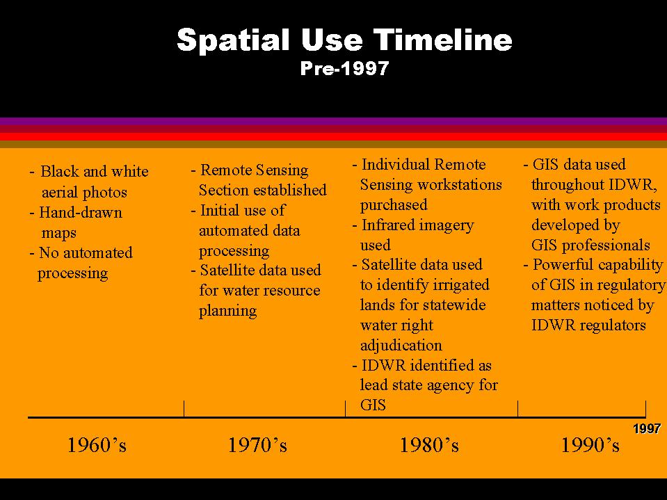 Spatial Use Timeline, Pre-1997