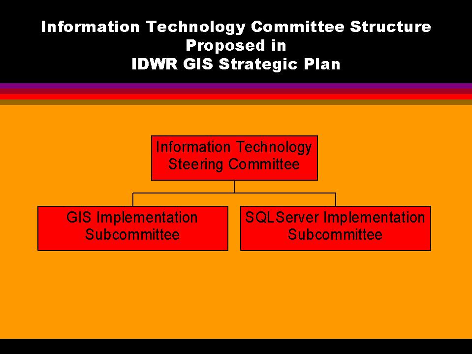 Information Technology Committee Structure Proposed in IDWR GIS Strategic Plan