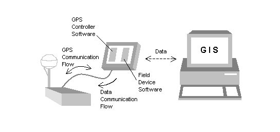 Conceptual representation of position-focused integration using a single field device