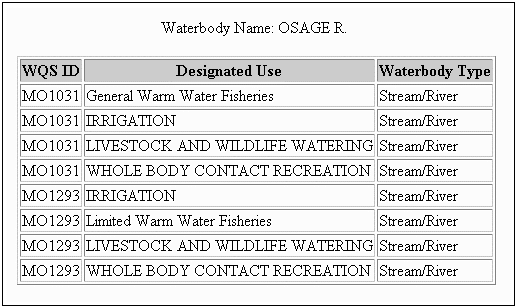 Map Specified Waterbody Name - Database Information