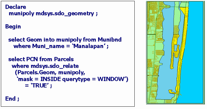 Spatial Query withing SQL
