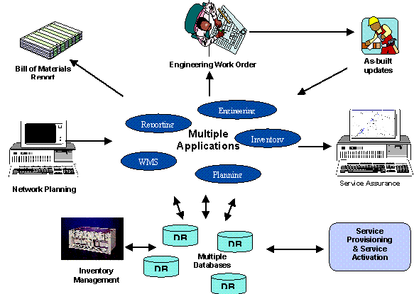 Figure 3 - Multiple Applications