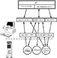 APT System Architecture