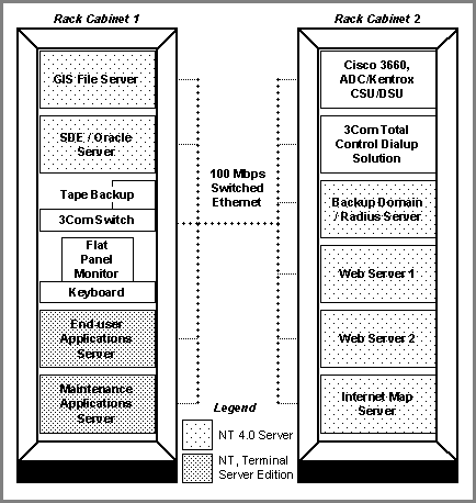 Figure 3. REGIS Server/LAN Architecture