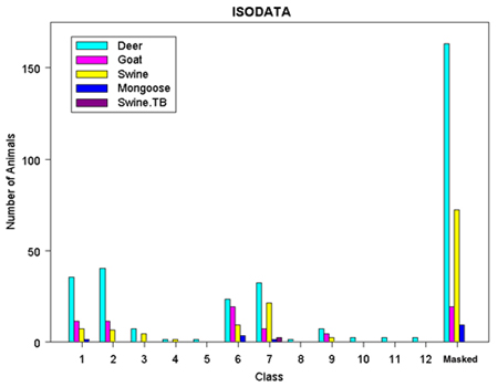 ISODATA Classification Results