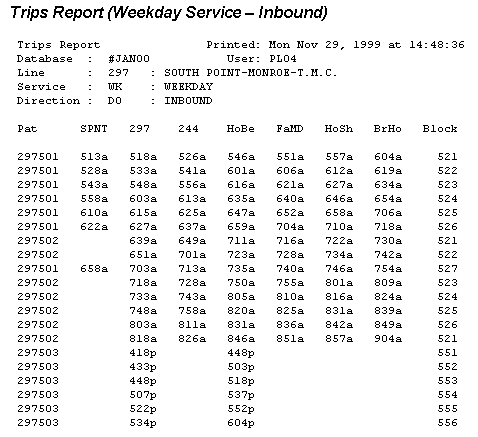 Trips Report (Weekday Service  Inbound)