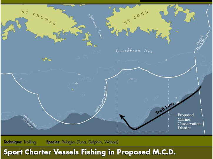 Sport Charter Vessels Fishing in the Proposed MCD