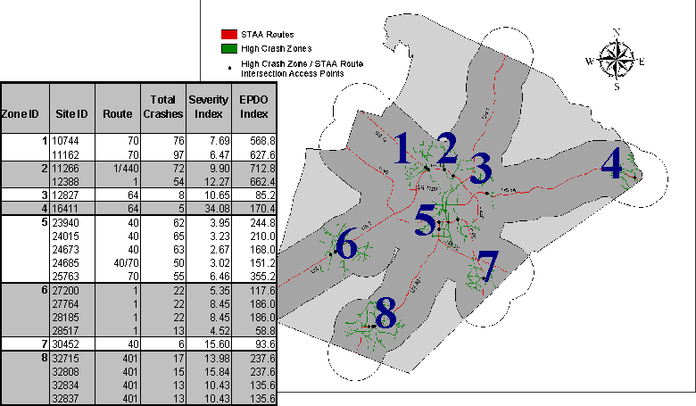 Results of Corridor Analysis