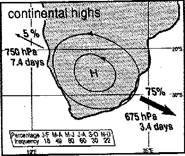 Figure 1: Southern African atmospheric recirculation. Figure shows an example of the percentage transport off the subcontinent. The remainder is recirculated.