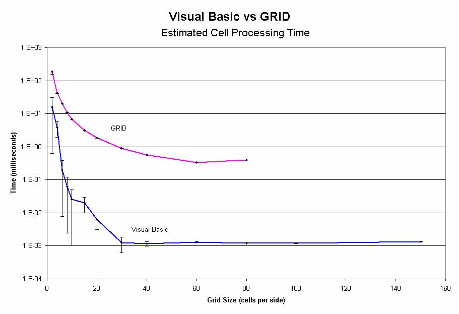A graph of mean T2 times from table1 for both VB and AML