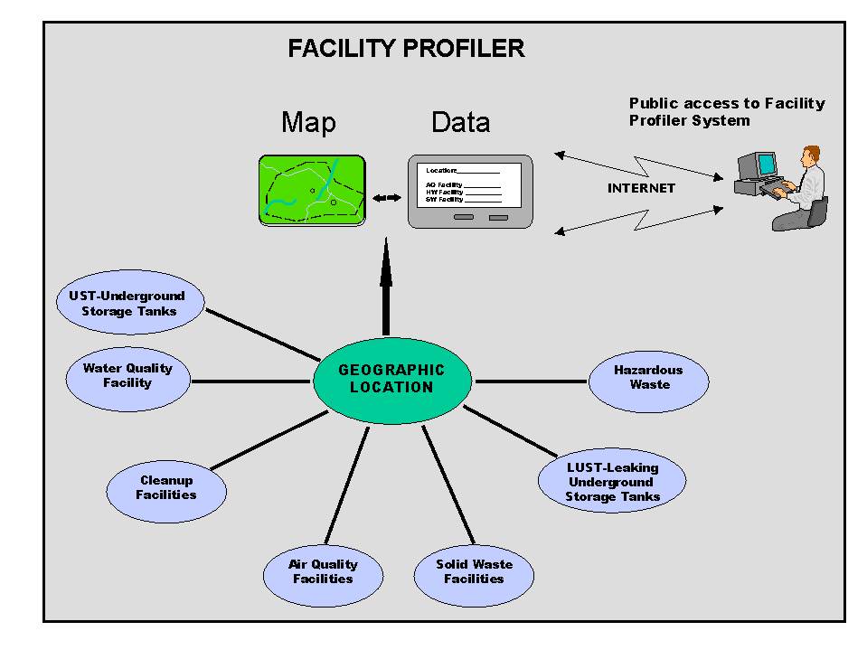 Figure 1 General System Vision