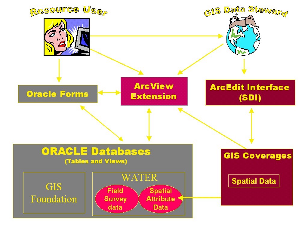 Image of NRIS Water Software Components