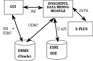 The Architecture of the GeoBrowse System