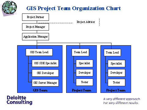 Deloitte Consulting Org Chart