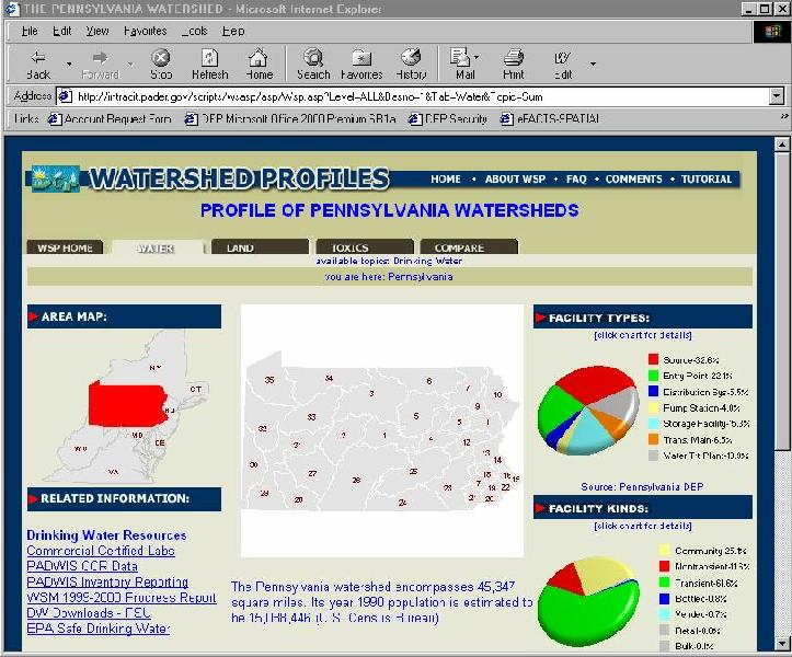 Figure 6. PA DEP's Watershed Profile Tool
