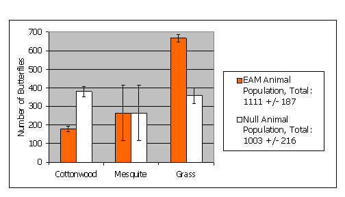 EAM results graph
