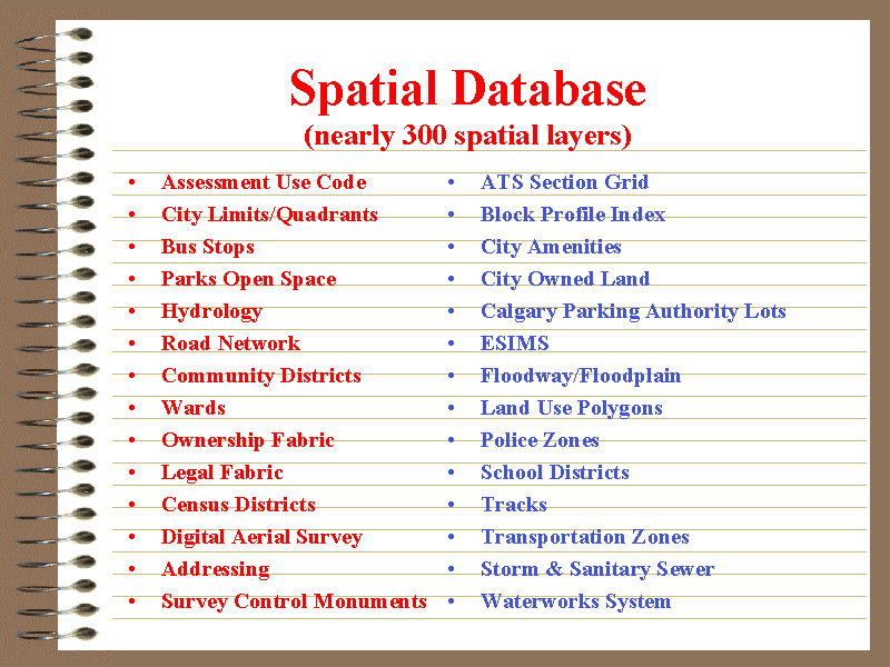 Spatial Database Layers