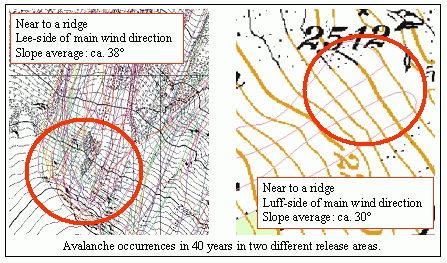 Figure 8: Comparison of the avalanche frequency in two topographically different release areas in Davos.