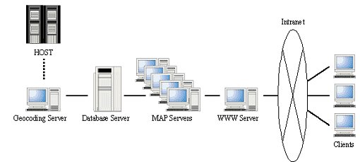 System configuration