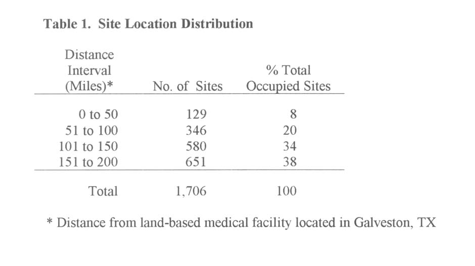 Table 1. Site Location Distribution