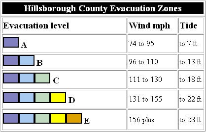 Hillsborough County Evacuation Zones