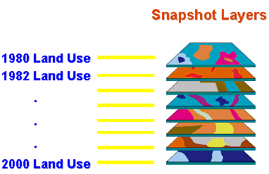 Figure 1: Snapshot land use GIS layers.
