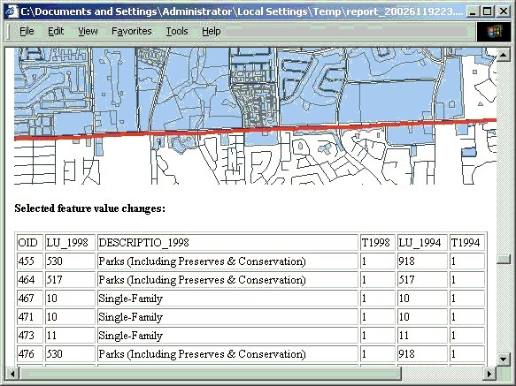 Figure 11: HTML report created from a scenario analysis.