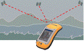 mobile GPS