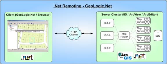 Figure 10 - GeoLogic.Net uses both local graphical resources and pooled server based ones