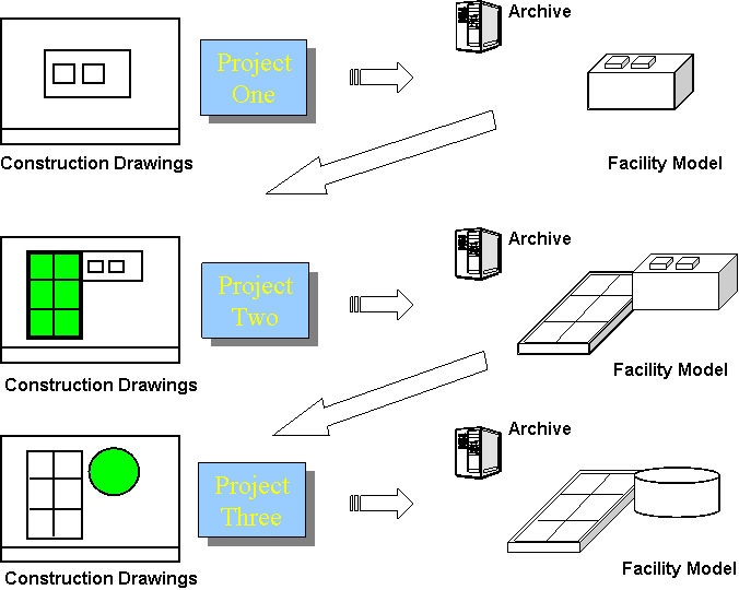 Facility Model Diagram