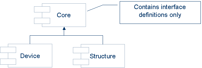 Project structure