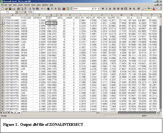 Output .dbf file of ZONALINTERSECT