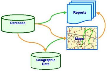 GIS and Database Integration