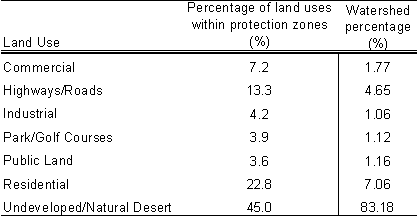 Table 4: Percentages of land uses within the source water protection Zones A and B.
