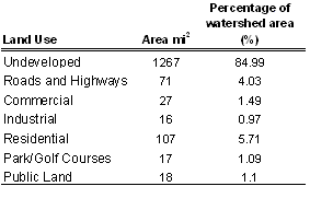 Table 1: Land use areas and percentages for the Las Vegas Valley watershed. 