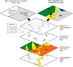Figure 2. Layer-based analysis of data used to derive liquefaction hazard maps.