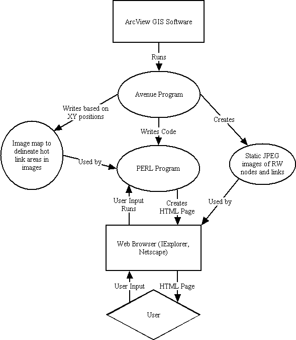 Flow chart of application operation