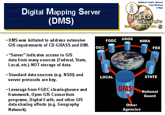 Conceptual Diagram of the Digital Mapping Server