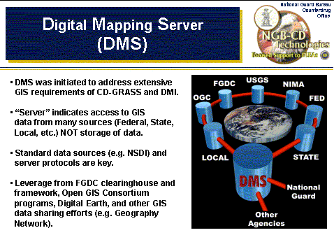 Digital Mapping Server Portal Concept