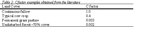 Cfactor examples obtained from the literature