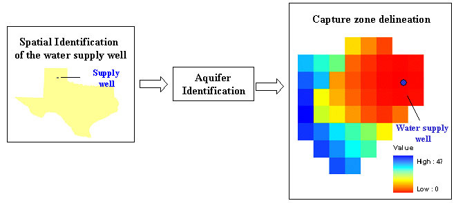 Figure 2. Identification and delineation components for a public water supply