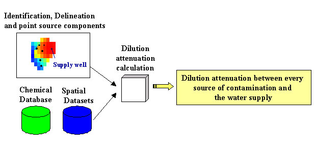 Figure 8. Tier 2 model application diagram 