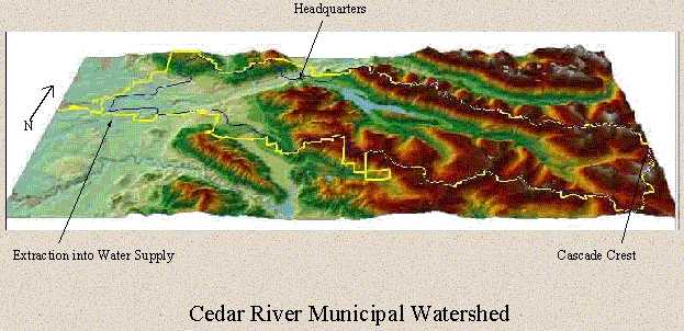 Cedar River Watershed