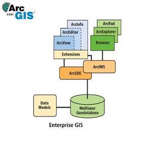 (See p10101.jpg for a diagram of ArcSDE server components)