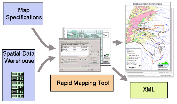 Figure 1. The Rapid Mapping Tool (RM Tool) provides a user-friendly means to produce professional quality cartography.