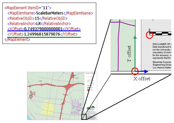Figure 3. XML is used to store map specifications. In this example, XML represents offset information for a map scale bar element. Map element locations are stored relative to the main map data frame to enable production of variable-size (VarSize) maps.